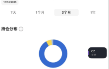 今天看到嗯哼展示了一姐的持仓