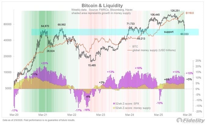 富达宏观负责人讨论下一次比特币牛市，因为周期模型预测新的高点