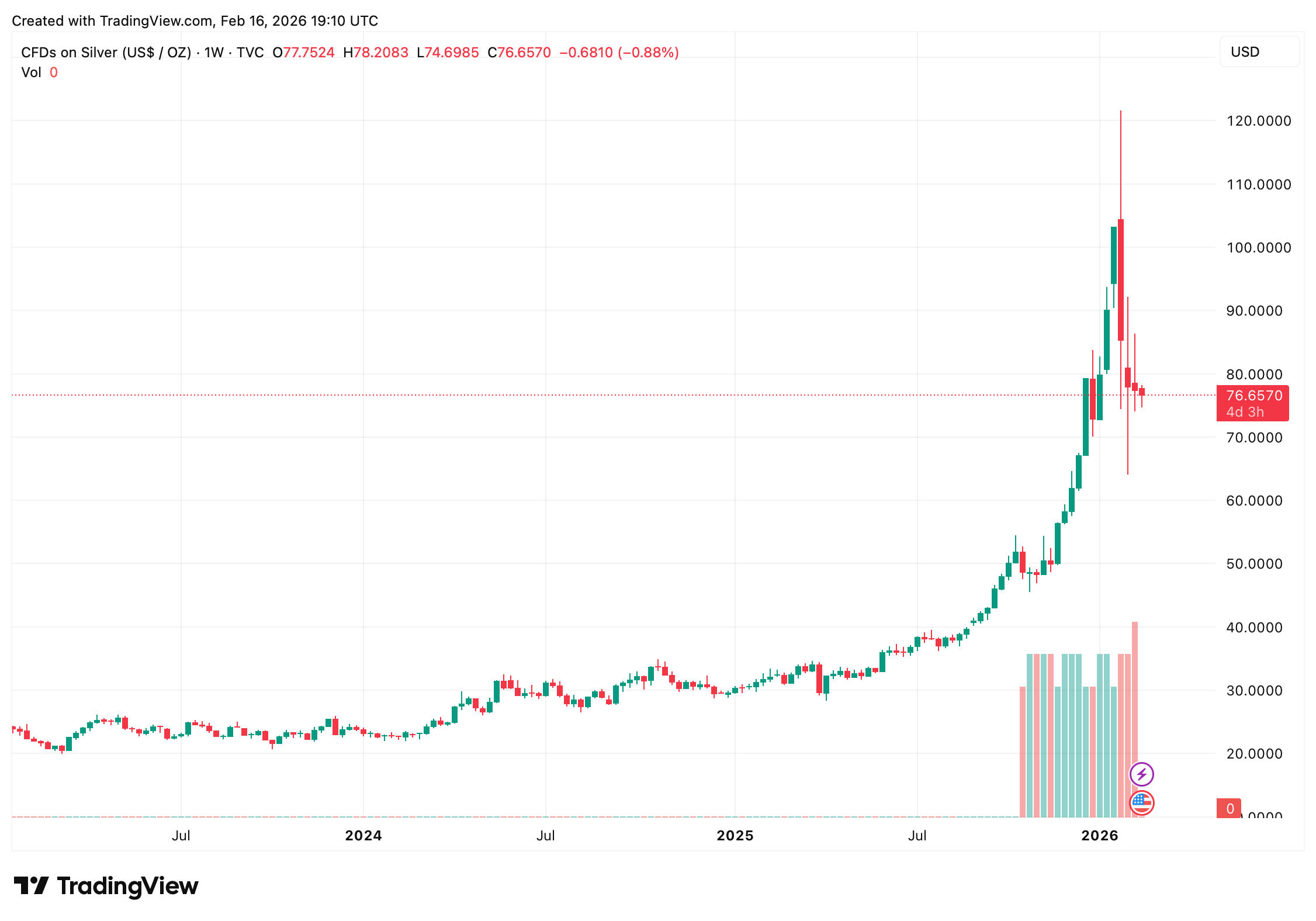 Gold Forecast: Researchers See Prices Hovering Near $5,000 in Q1 2026