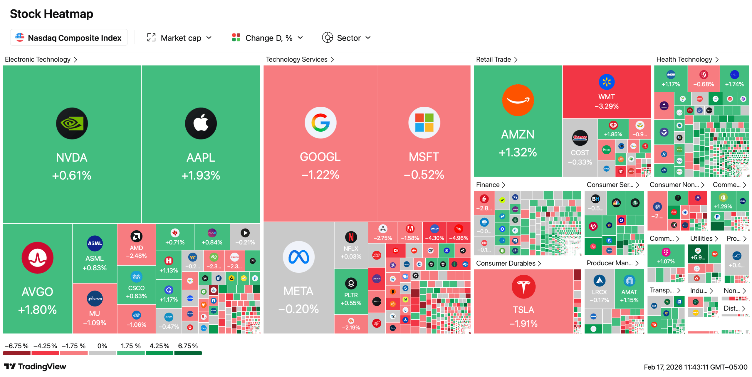 AI 担忧压制纳斯达克,午间美国股票下跌 AI 担忧压制纳斯达克,午间美国股票下跌