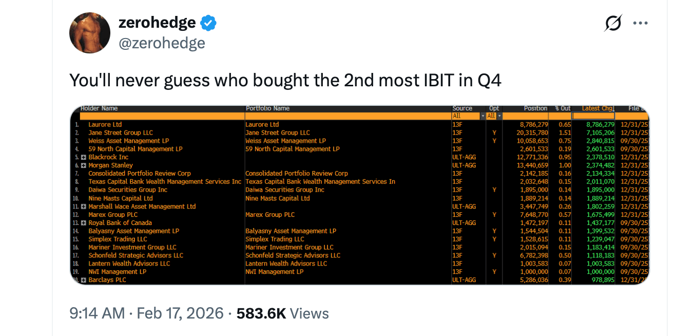 量化巨头简街在2025年第四季度增加了276万美元的IBIT股份
