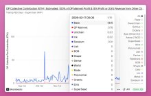 OP 集体刚刚失去了 94% 的费用收入分享。