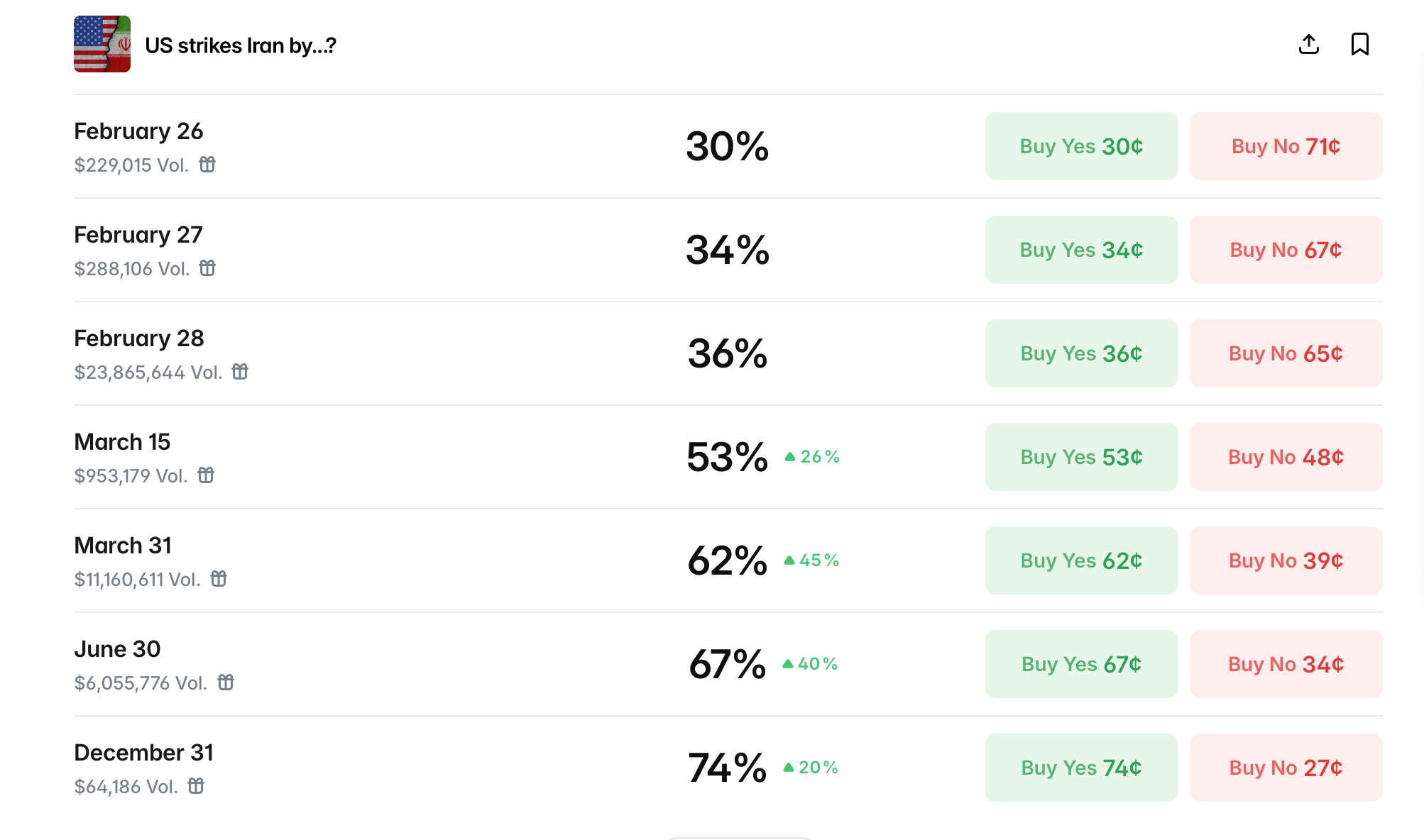 比特币 stagnates as '中本聪冻结' 辩论与中东战争鼓声碰撞