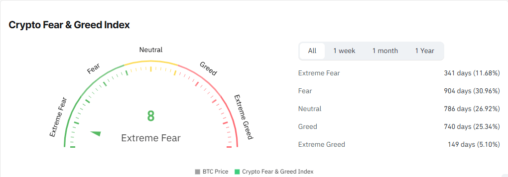比特币交易区间收窄，阻力降至67,000美元；网络逼近2000万枚币里程碑