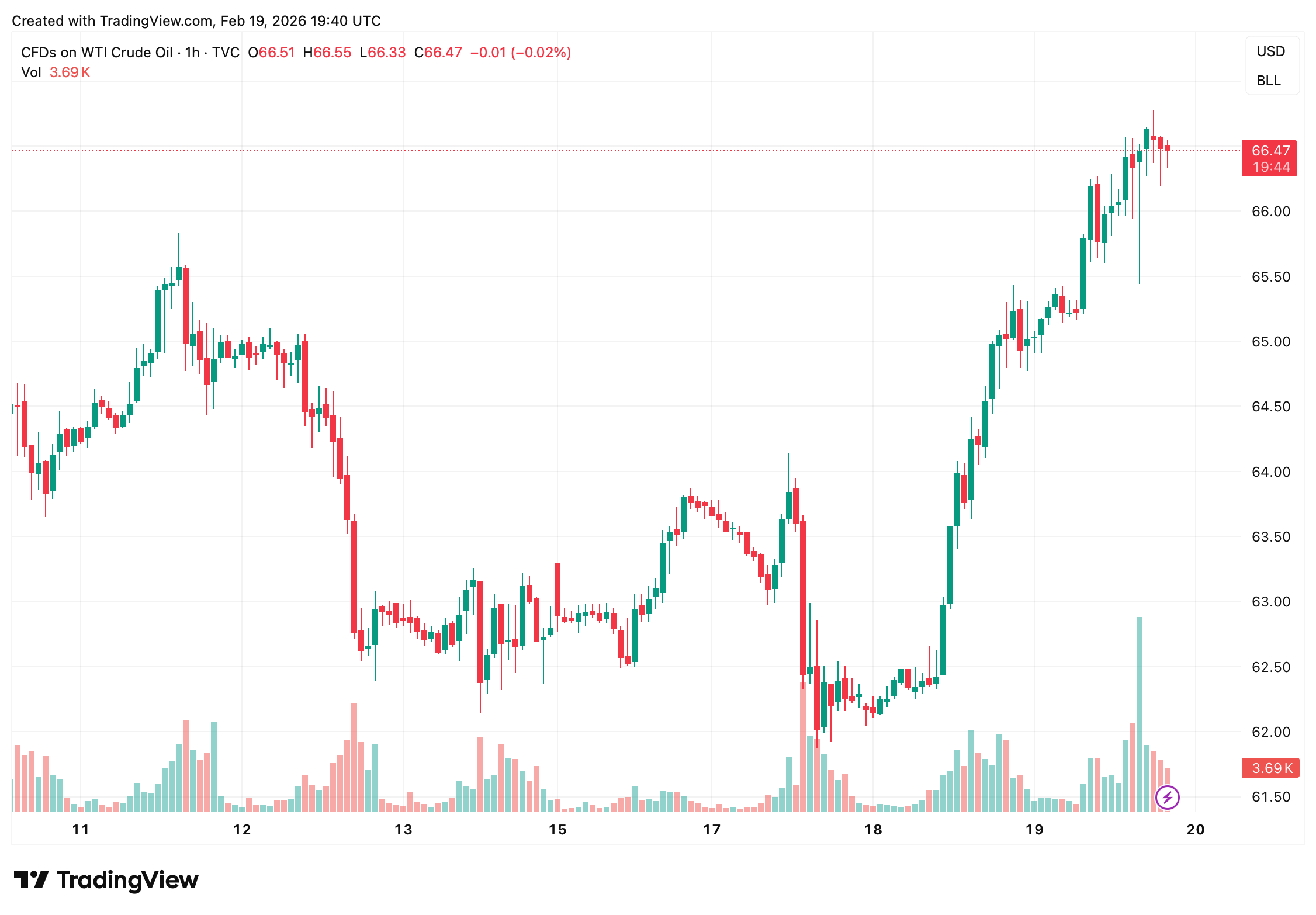 US Stocks Slip Late as Oil Rises, Fed Signals and PCE Data Loom