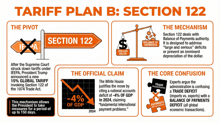 特朗普的双重打击？为什么新的关税可能也面临法律挑战