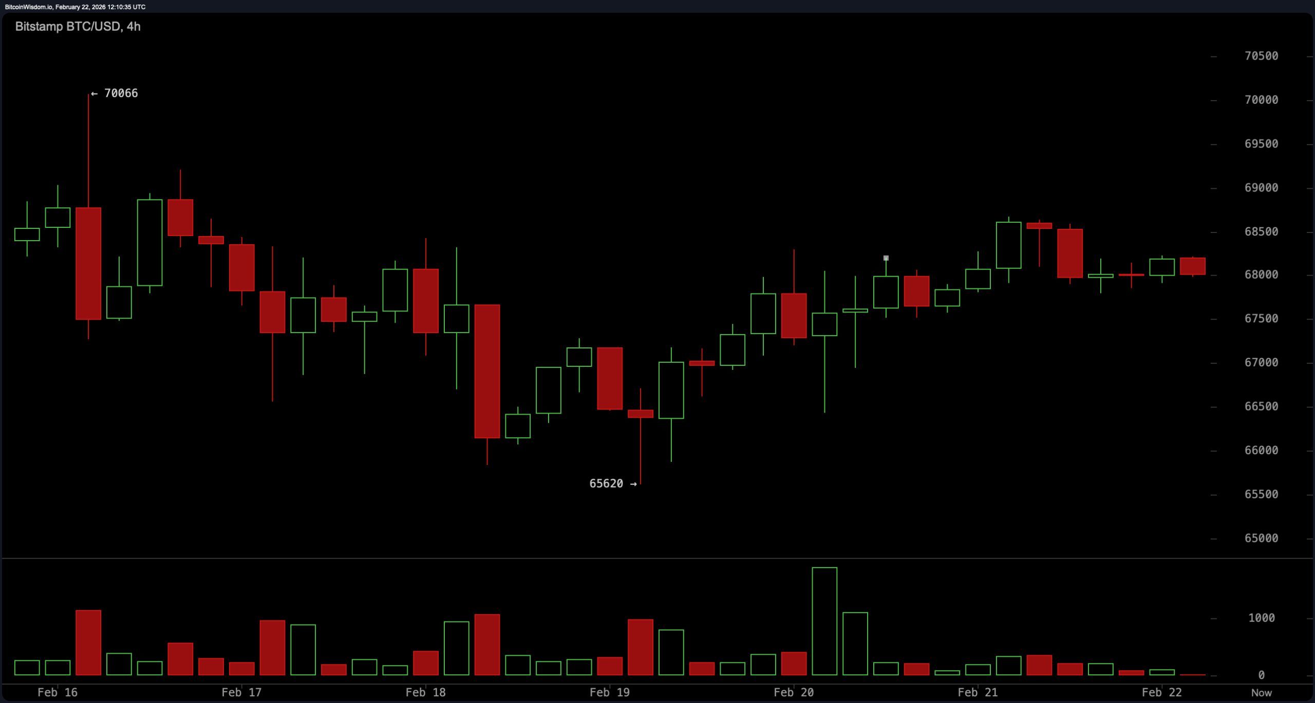顶部阻力重重——比特币的下一次扩张动作可能是剧烈的 顶部阻力重重——比特币的下一次扩张动作可能是剧烈的