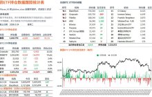 今天 $BTC 出现了暴涨