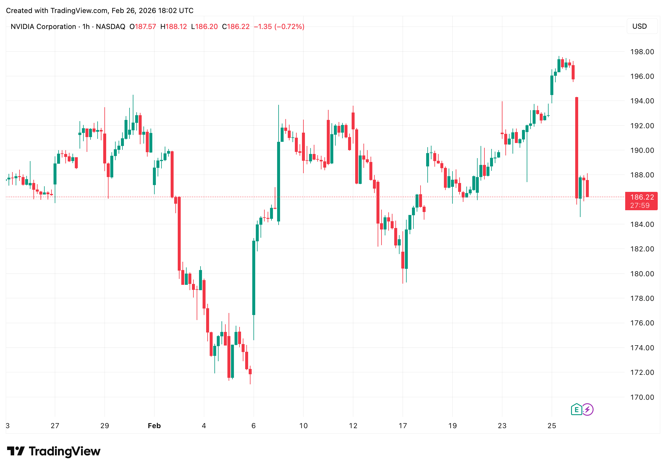 华尔街在反弹后回撤,人工智能交易面临现实考验 华尔街在反弹后回撤,人工智能交易面临现实考验