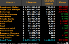 2025年第四季度那些机构在买卖 $ETH 现货 ETF ？ETH 是不是要崩盘了？前两天看到了 $BTC 现货 ETF 在 2025 年第四季度的数据
