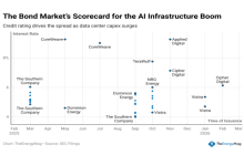 Miner Weekly: $33B in Bonds Is Fueling the AI Megawatt Arms Race