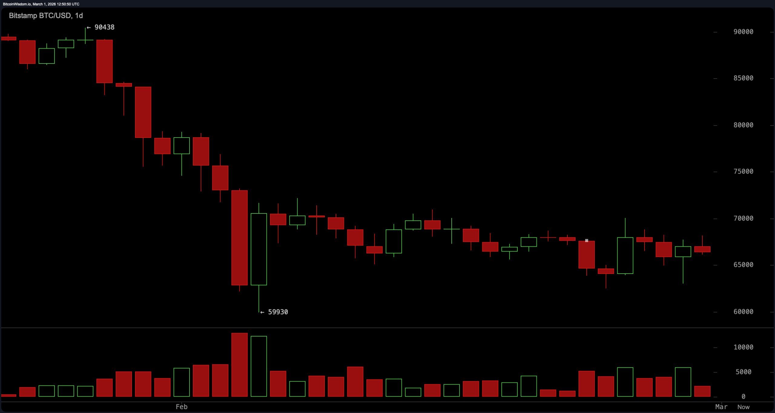 比特币在70K附近的区间压缩预示着即将到来的波动性扩张 比特币在70K附近的区间压缩预示着即将到来的波动性扩张
