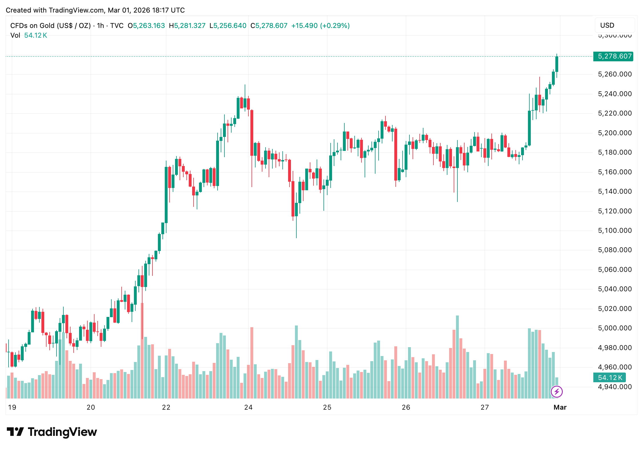 霍尔木兹海峡聚焦全球原油流动面临的干扰威胁