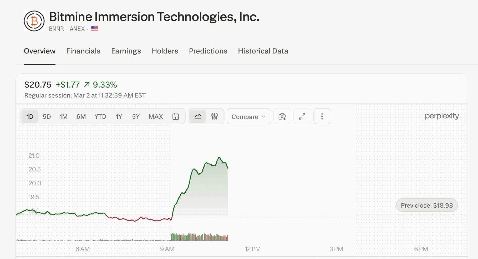 总部位于拉斯维加斯的Bitmine积累了3.71%的以太坊供应