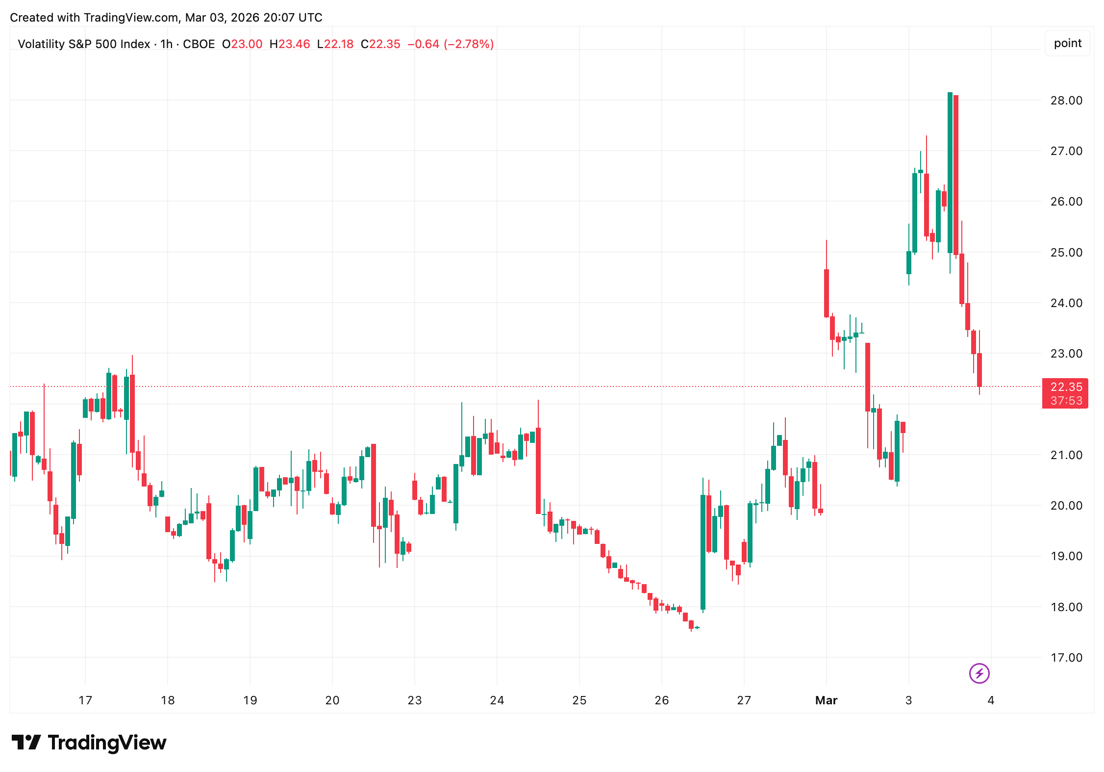 华尔街在伊朗冲突和油价飙升中驾驭风险厌恶交易 华尔街在伊朗冲突和油价飙升中驾驭风险厌恶交易