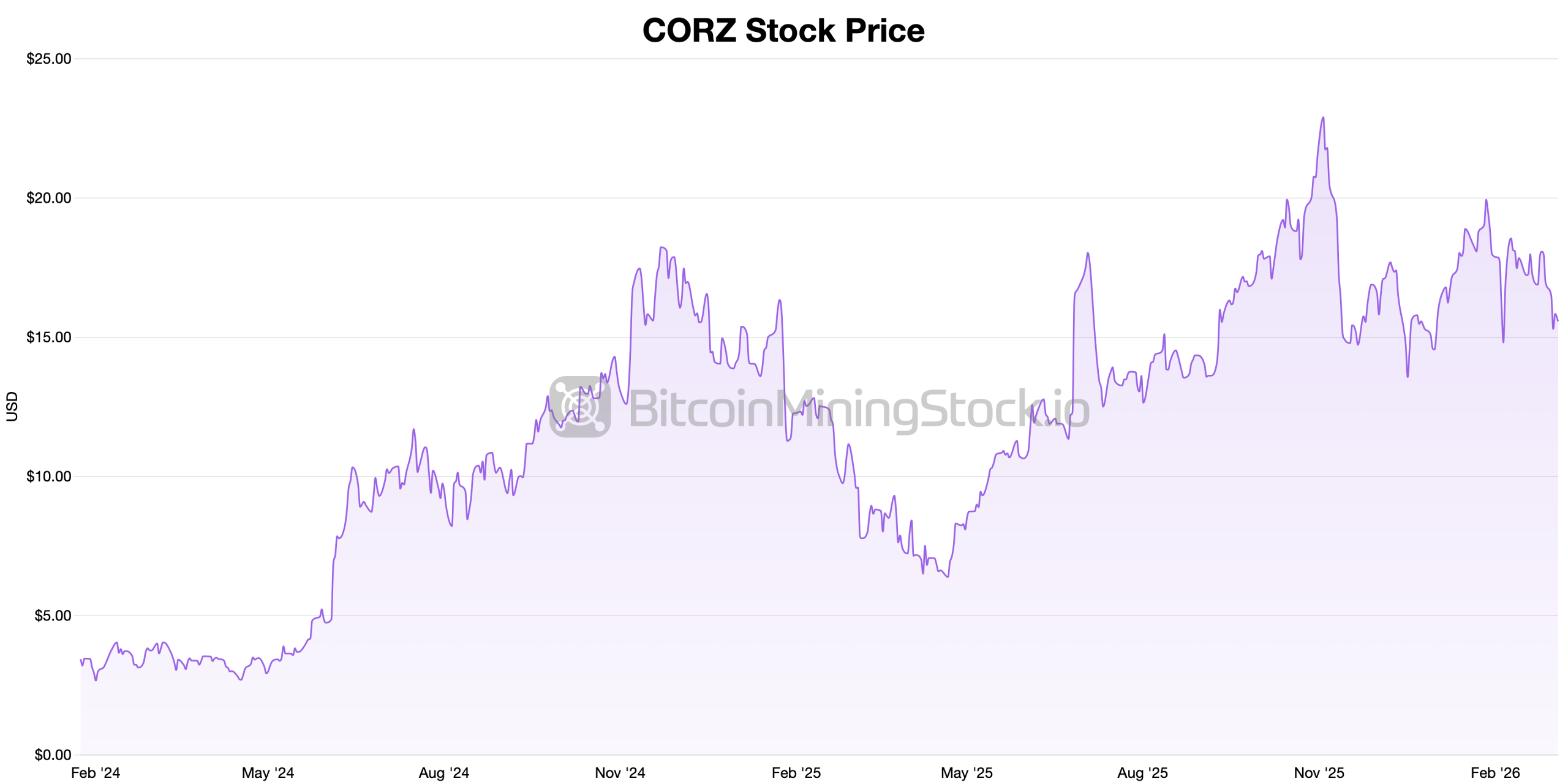 摩根士丹利支持Core Scientific提供高达10亿美元的融资以促进数据中心增长