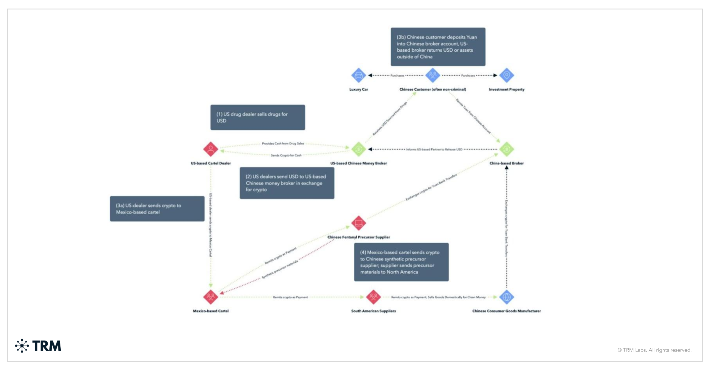 2025年10月10日与中国茶钱的飞行