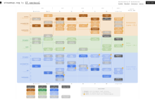 以太坊的叙事正在重写：当 L1 zkEVM 成为终局，下一次革命何时到来？