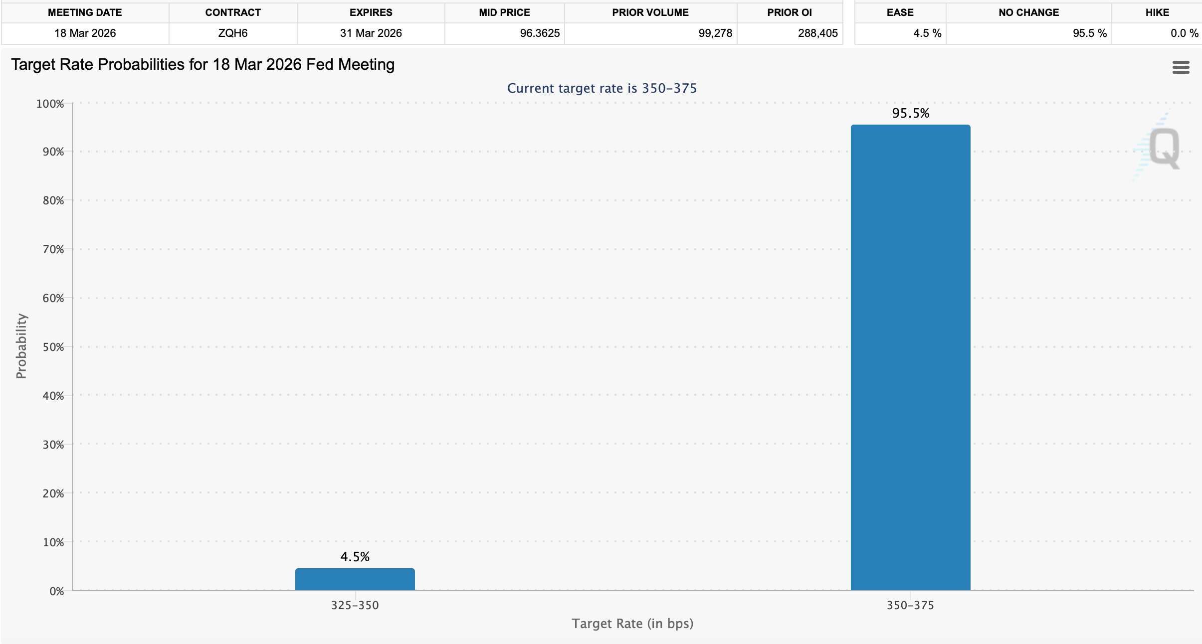 美元因伊朗冲突和油价飙升而攀升至数月高点 美元因伊朗冲突和油价飙升而攀升至数月高点