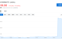 终于，海湾石油危机还是来了