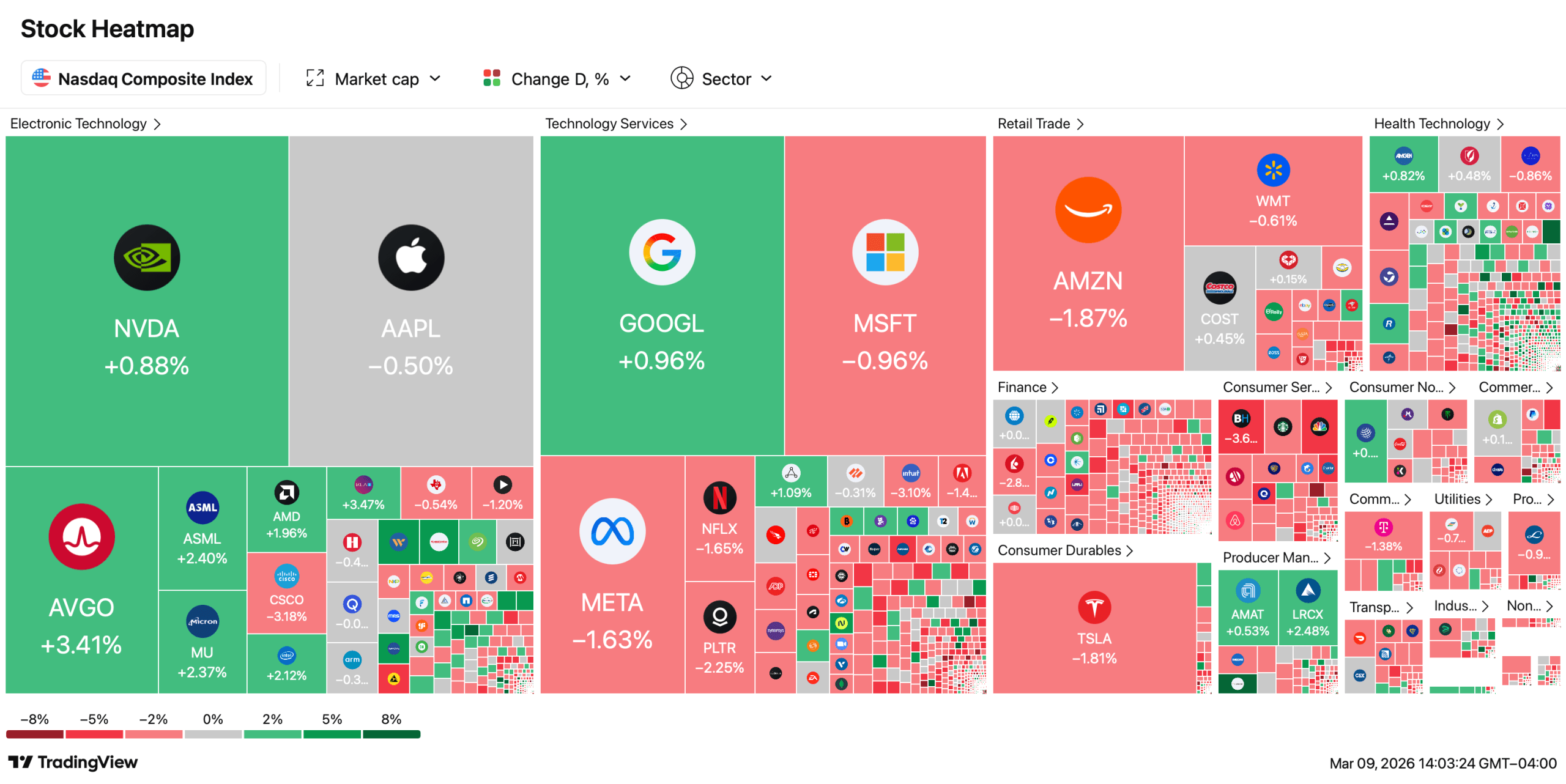 随着伊朗战争风险推高石油价格，华尔街股票普遍下跌