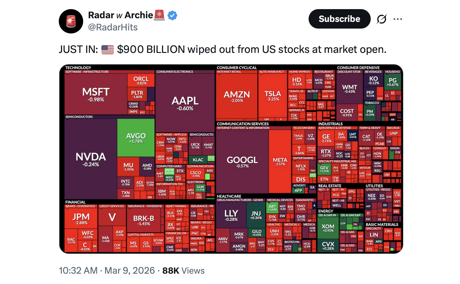 随着伊朗战争风险推高石油价格，华尔街股票普遍下跌