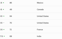 身价千亿超越比尔盖茨，CZ却「红温」回应：富个鸟啊？