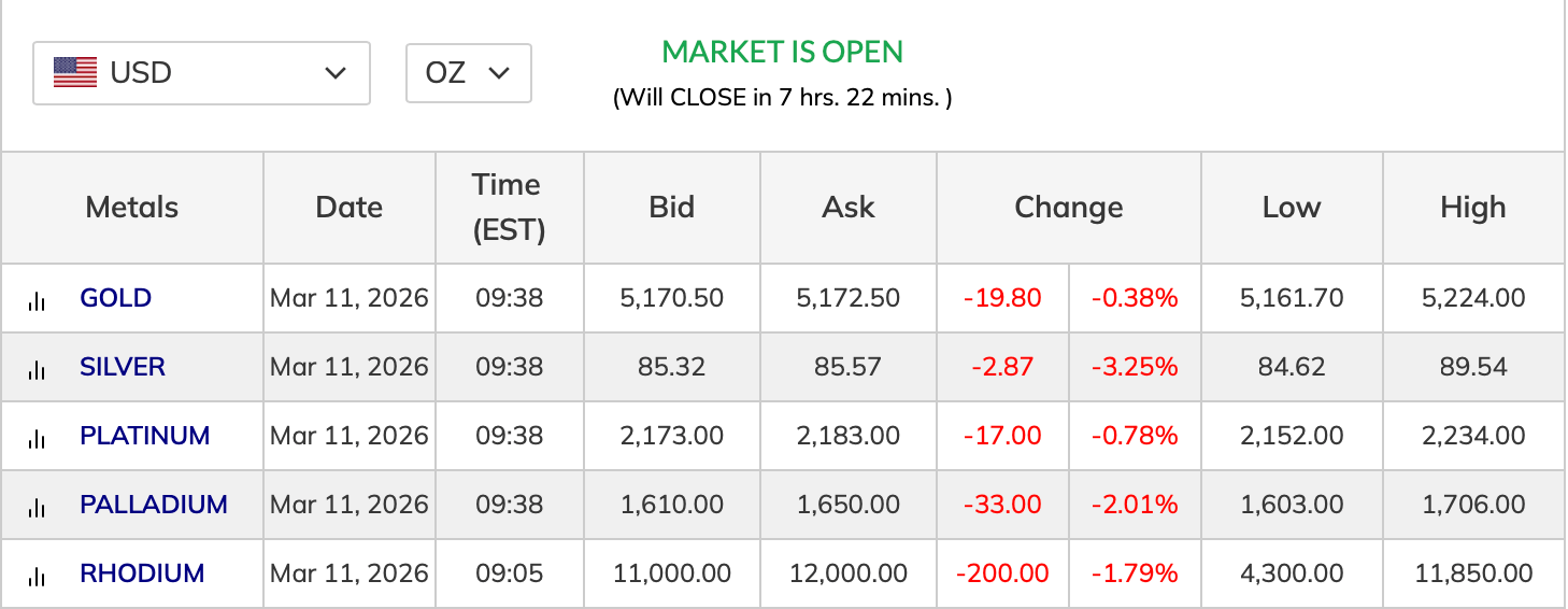 二月份通胀保持在2.4% 时美国股市因地缘政治风险谨慎开盘