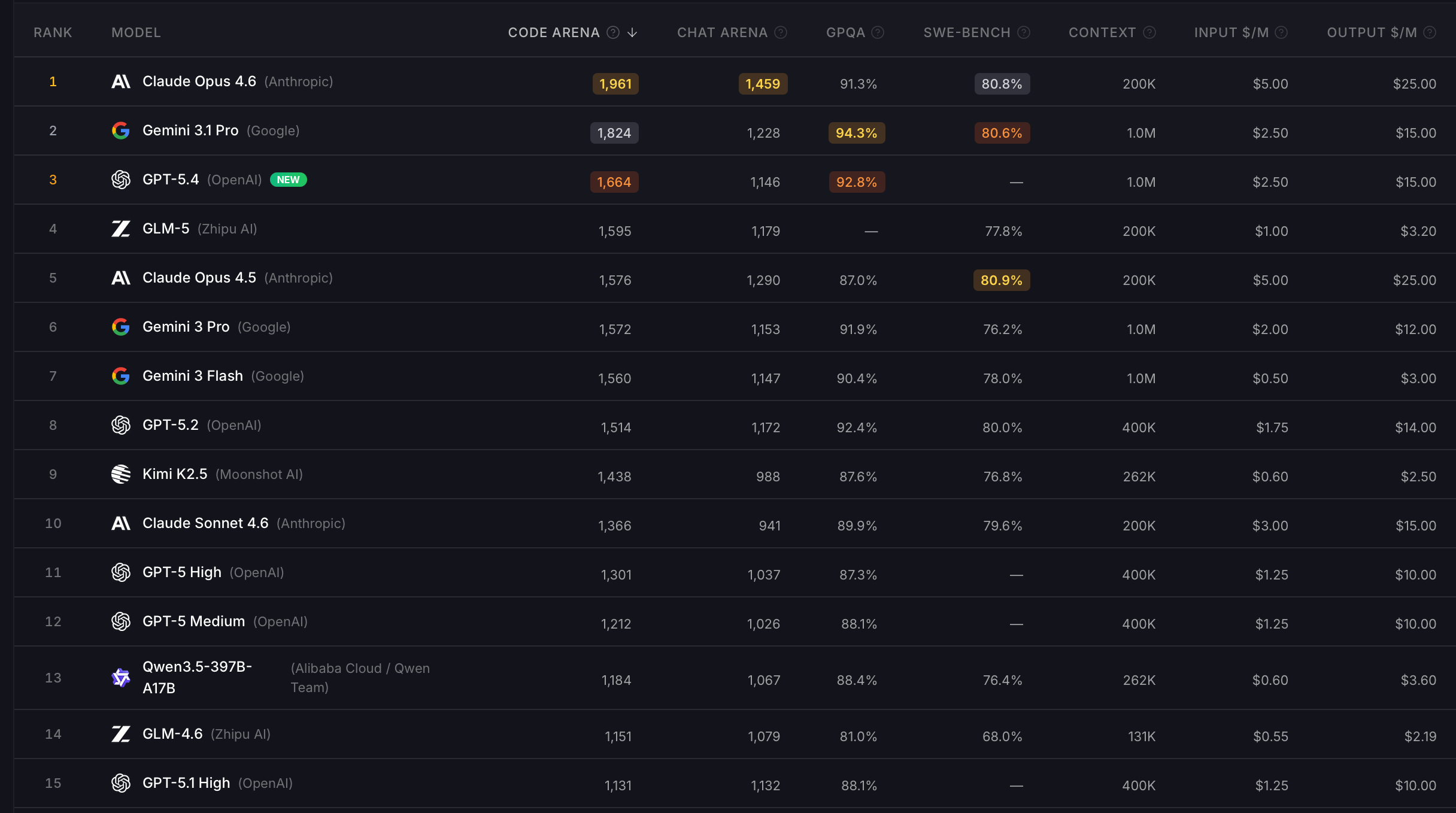 Record AI Release Velocity: 267 Models in Q1 2026 Fuel the Rise of Agentic Systems
