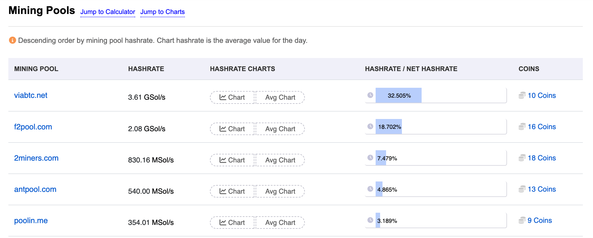 Foundry Expands Beyond Bitcoin With Zcash Mining Pool