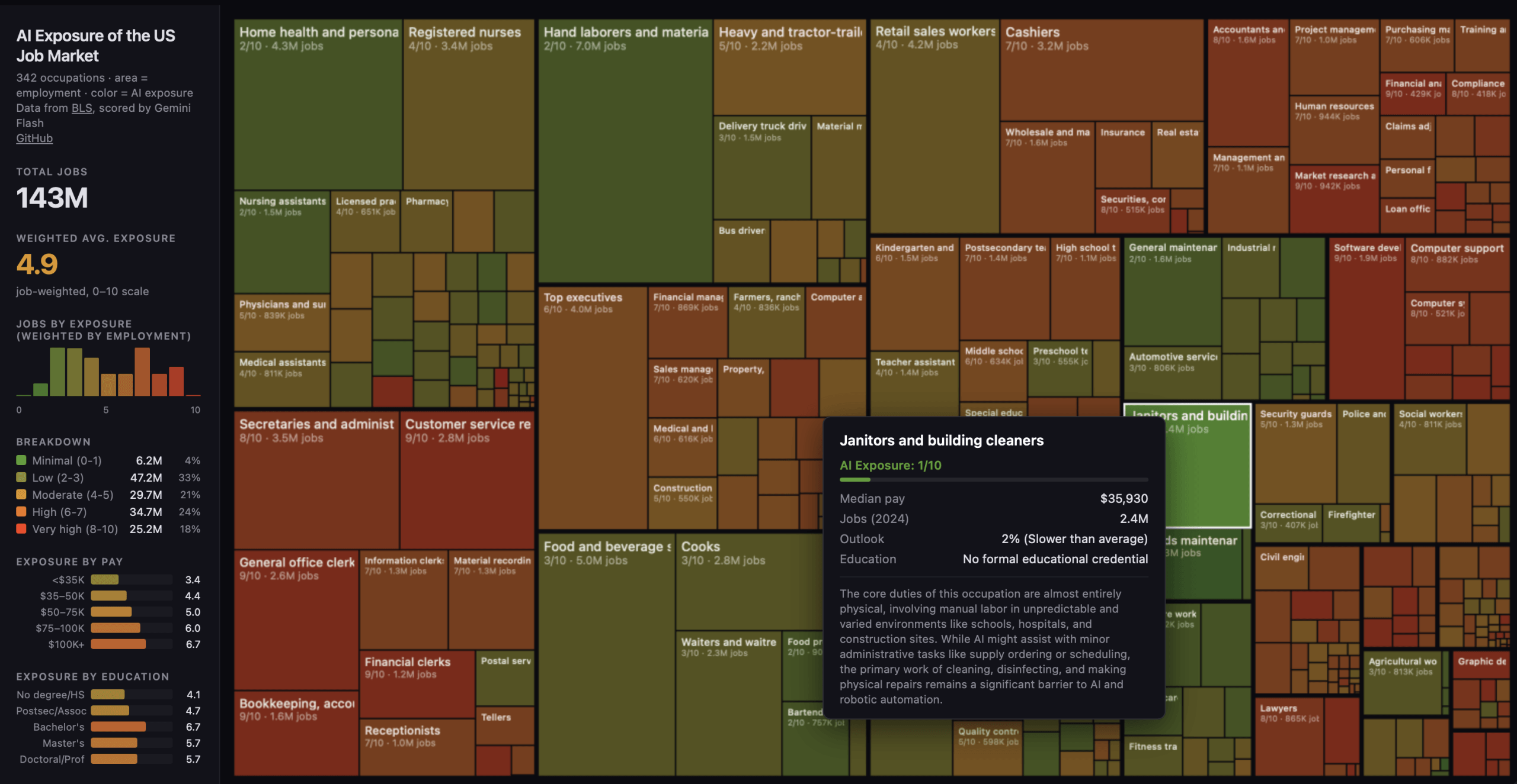 Elon Musk Weighs In After Andrej Karpathy’s AI Job Exposure Map Goes Viral