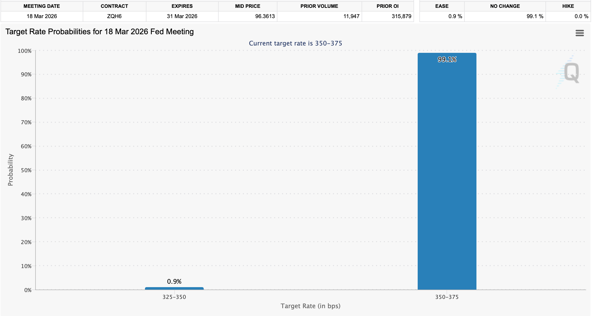 特朗普总统呼吁举行紧急美联储会议以降低美国利率