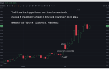 From precious metals to major U.S. stocks, cryptocurrency platforms are reshaping the global asset pricing power.