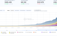 RWA周刊：央行计划新增约12家商业银行接入数字人民币系统；美SEC批准纳斯达克代币化股票交易试点项目