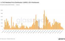 7.5万美元Gamma关口前，多空都在等一个信号