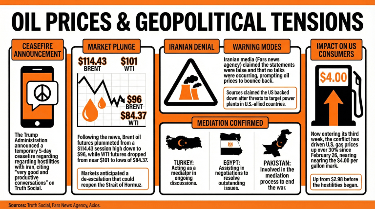 油价暴跌，随着中东冲突进入降级阶段