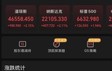 The performance of the US stock market is entirely in the hands of one person.