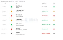特朗普「暂缓」打击伊朗，5天后没谈拢会发生什么？