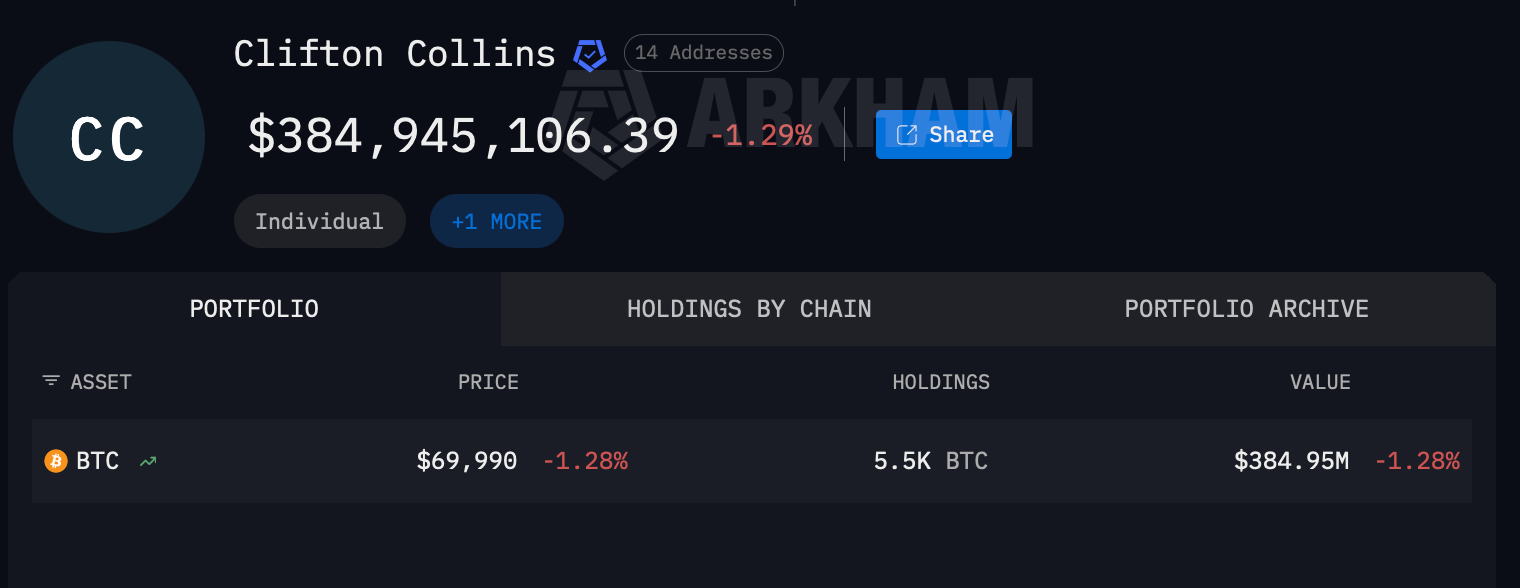 爱尔兰 CAB 破解 500 BTC 钱包：价值 3.78 亿美元比特币没收的首个突破