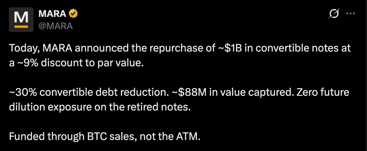 MARA以11亿美元出售15,133个比特币以减轻债务
