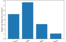 加密股票遭受重创，纳斯达克进入修正，17000亿美元市场大跌。