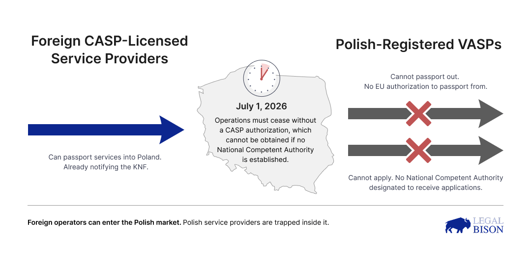 MiCA 解码:7 月 1 日不是截止日期——对大多数服务提供商而言,它已经过去 MiCA 解码:7 月 1 日不是截止日期——对大多数服务提供商而言,它已经过去