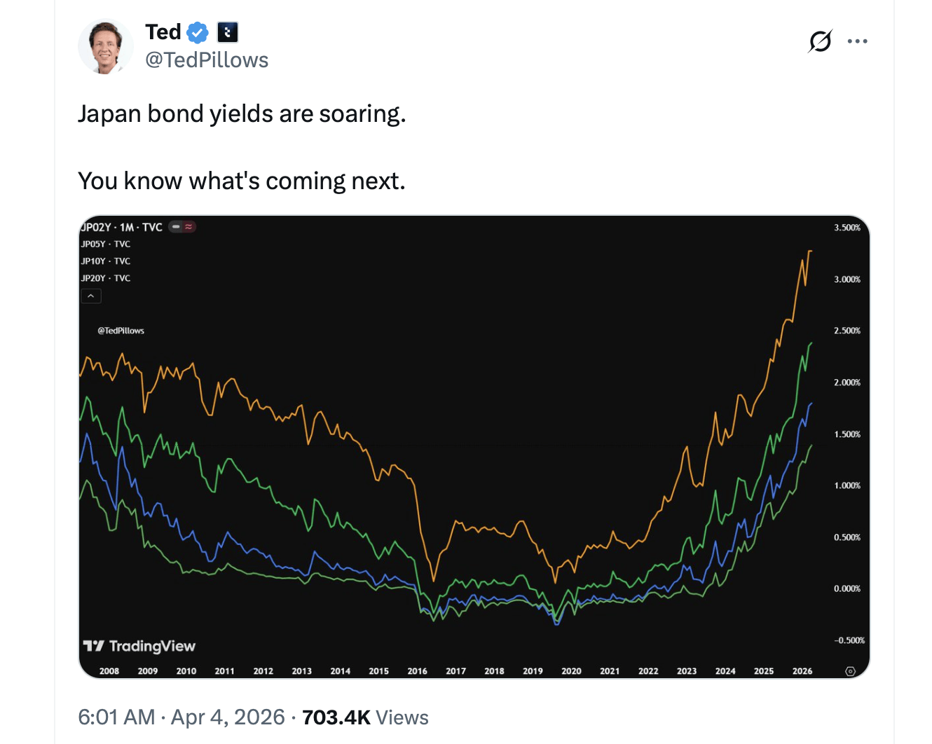霍尔木兹封锁将日本10年期国债收益率推至25年以来的最高水平 霍尔木兹封锁将日本10年期国债收益率推至25年以来的最高水平