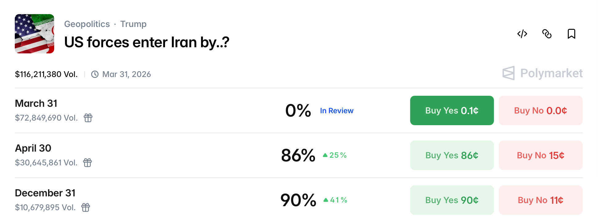 Kalshi 和 Polymarket 伊朗预测:对 2026 年冲突结果的 2 亿美元以上的赌注 Kalshi 和 Polymarket 伊朗预测:对 2026 年冲突结果的 2 亿美元以上的赌注
