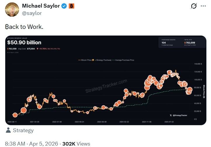 '回到工作中'：迈克尔·塞勒为另一次大规模策略比特币购买注入乐观