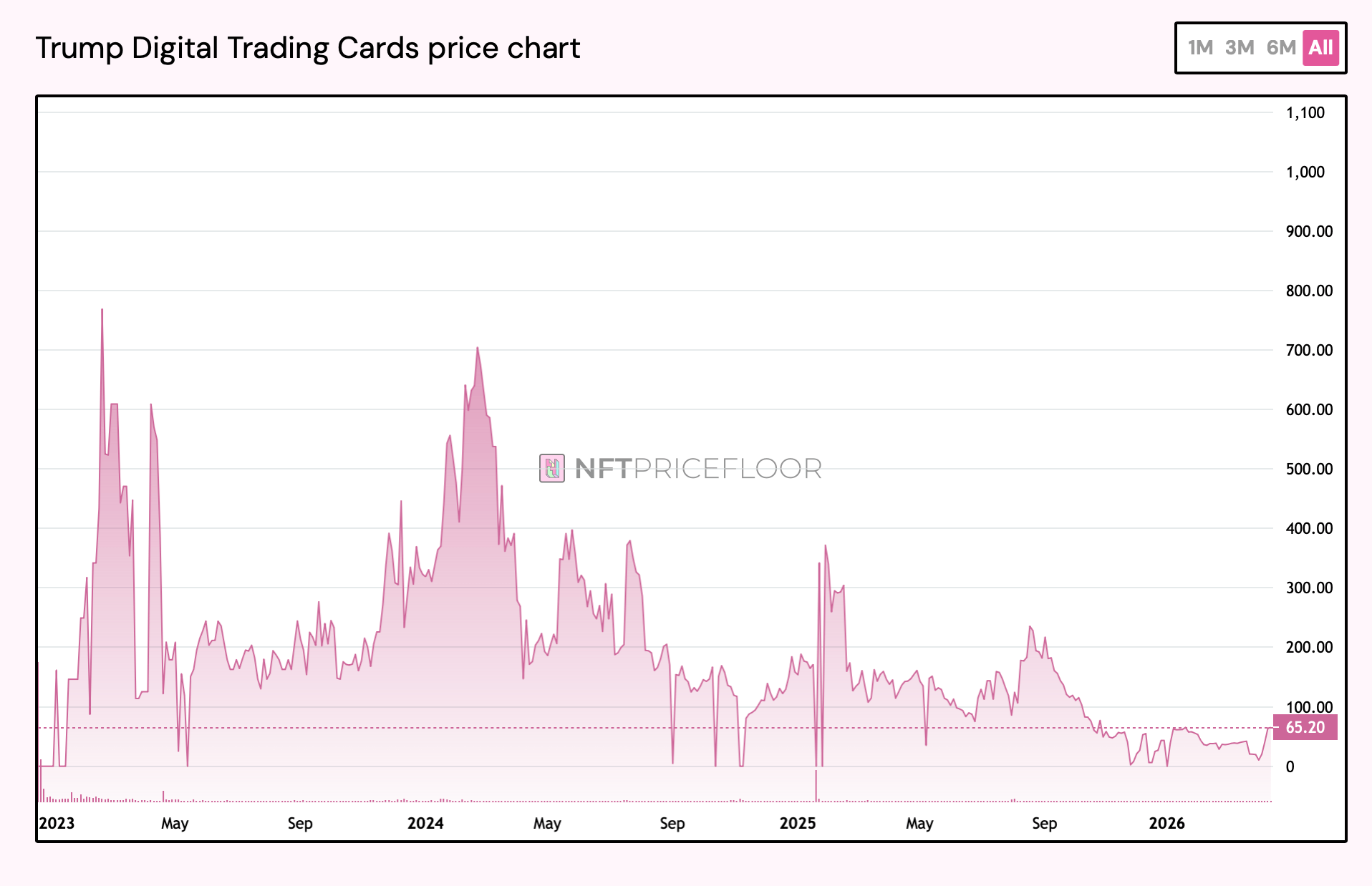 特朗普加密风险投资排名:四个数字资产项目的全面表现拆解 特朗普加密风险投资排名:四个数字资产项目的全面表现拆解
