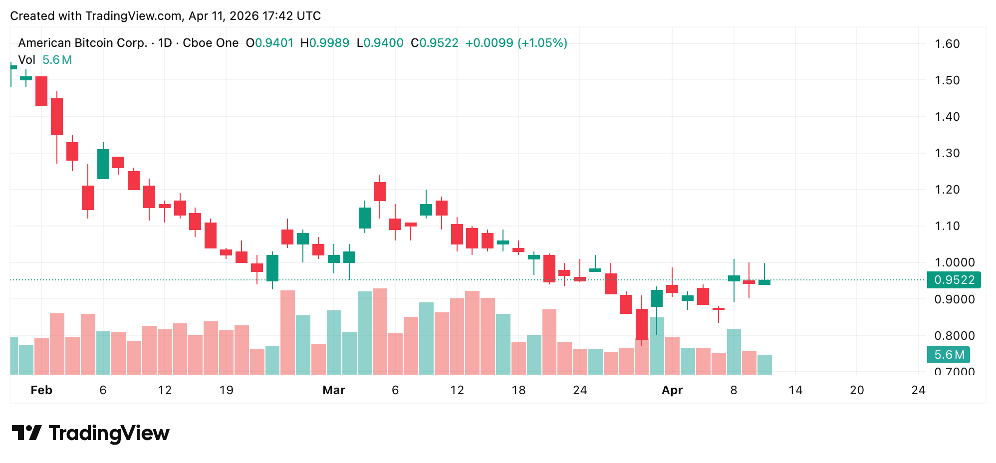 特朗普加密风险投资排名:四个数字资产项目的全面表现拆解 特朗普加密风险投资排名:四个数字资产项目的全面表现拆解
