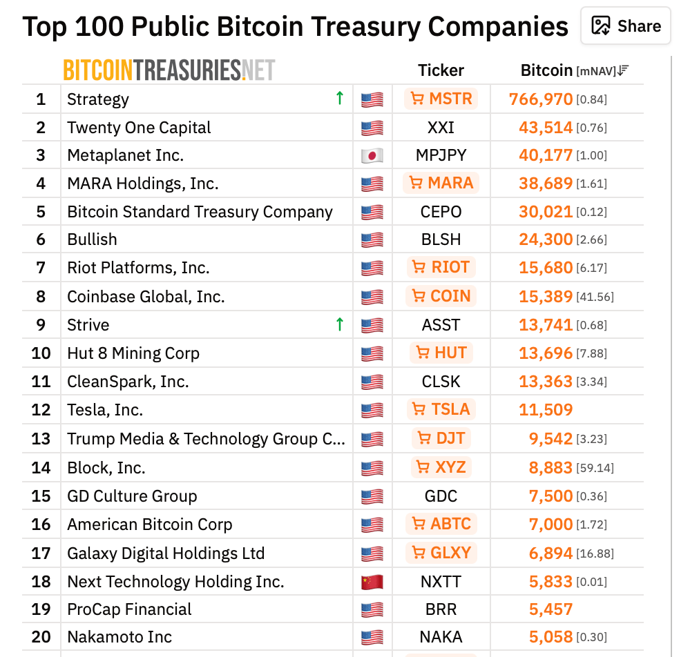 特朗普加密风险投资排名:四个数字资产项目的全面表现拆解 特朗普加密风险投资排名:四个数字资产项目的全面表现拆解