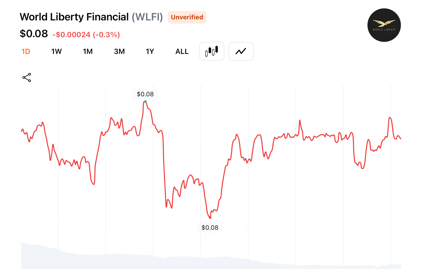 全球自由金融公司威胁Tron创始人贾斯廷·孙提起诉讼，冻结代币争端公开