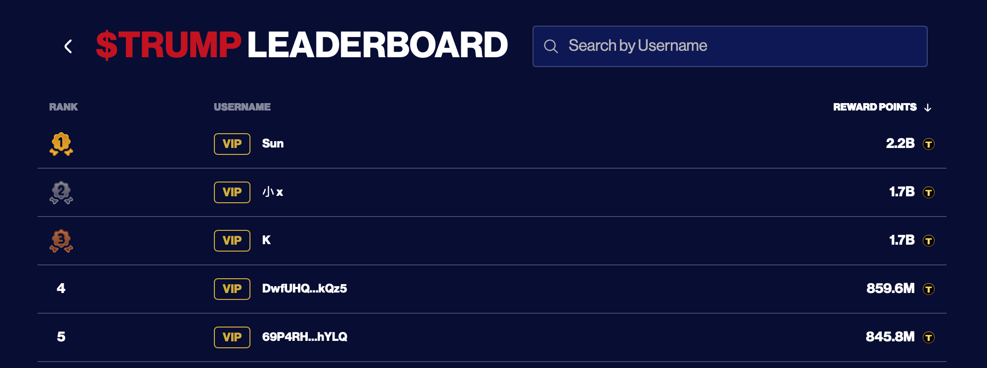 TRUMP代币持有者竞争马阿拉戈晚宴名额，注册截止日期变更至4月14日